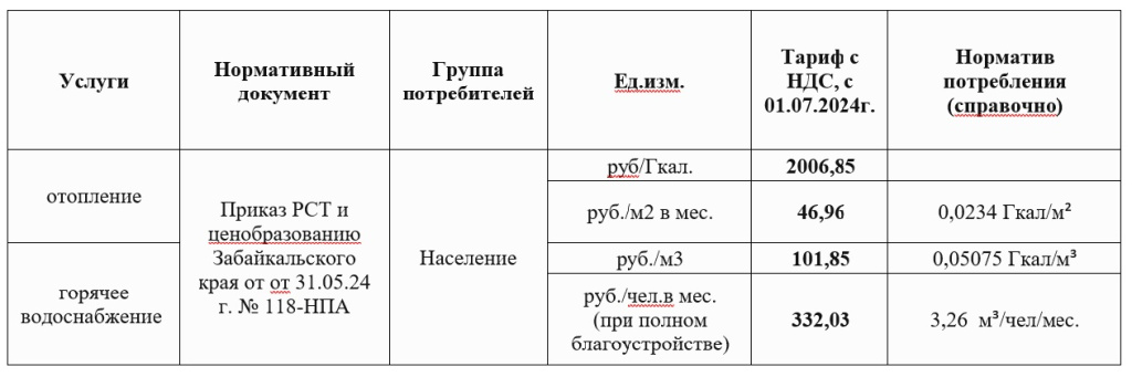 Саратовэнерго тарифы с 1 декабря 2022. Тариф за газ с 1 июля 2024. 2020. С 1 июля сколько будет стоить 1 куб газа. Тариф за газ с 1 июля 2024.