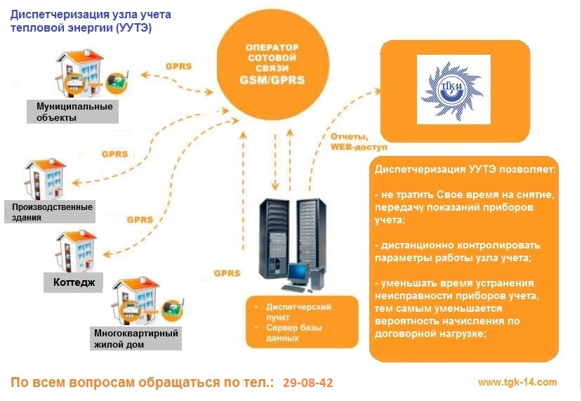 Передать показания тгк 11 омск. ТГК передать показания. Сбор показаний приборов учета. Передать фото счётчика ТГК 14.