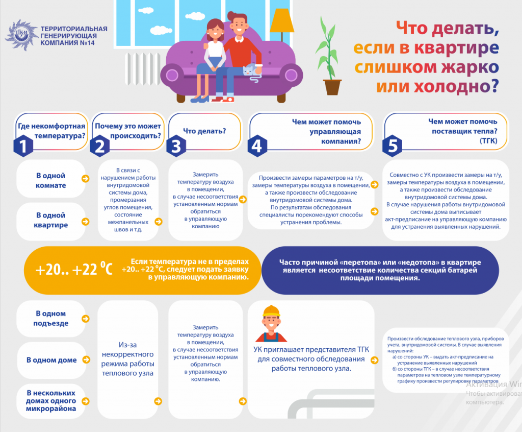 Что делать если в квартире холодно.png
