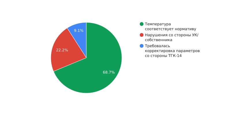 chart.png